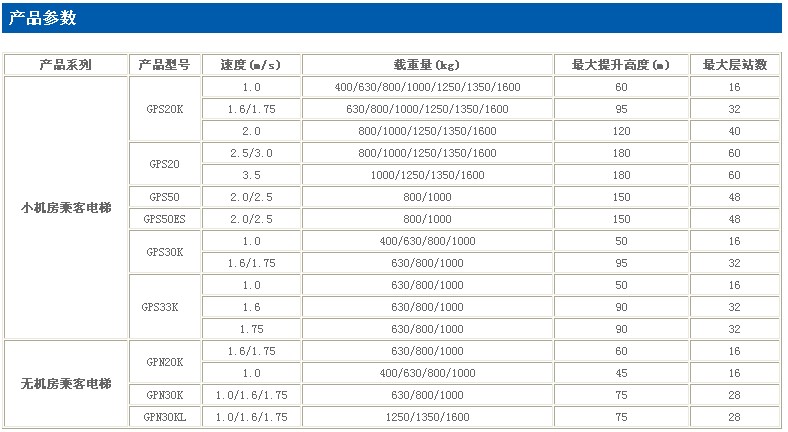 乘客电梯参数.jpg