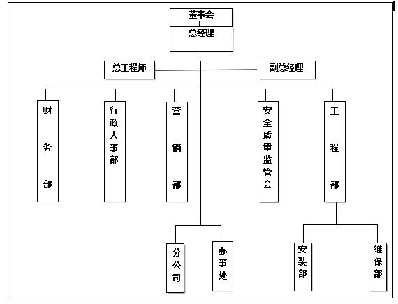 组织机构.jpg